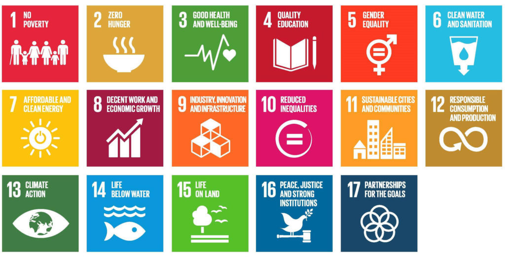 All pictograms of the SDGs